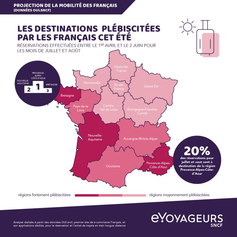 Vacances estivales : les Français préfèrent la Région SUD !