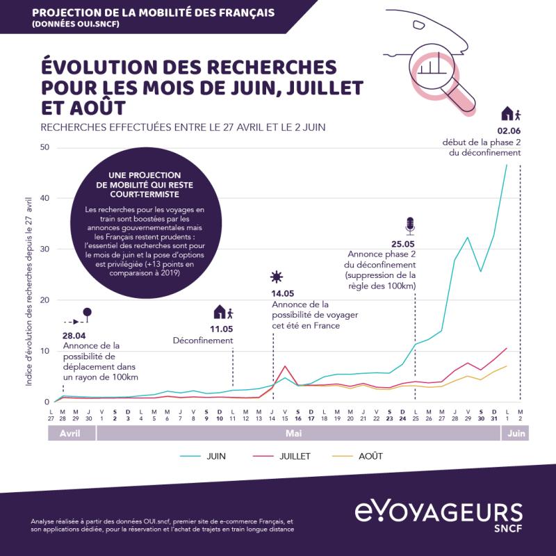 Vacances estivales : les Français préfèrent la Région SUD !