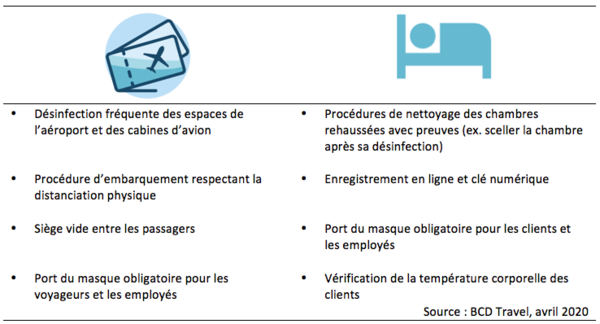 Tourisme d'affaires : regagner la confiance du voyageur