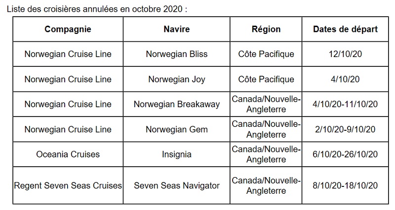 Norwegian Cruise Line suspend ses croisières jusqu'au 30 septembre 2020 Norwegian Cruise Line suspend ses croisières jusqu'au 30 septembre 2020