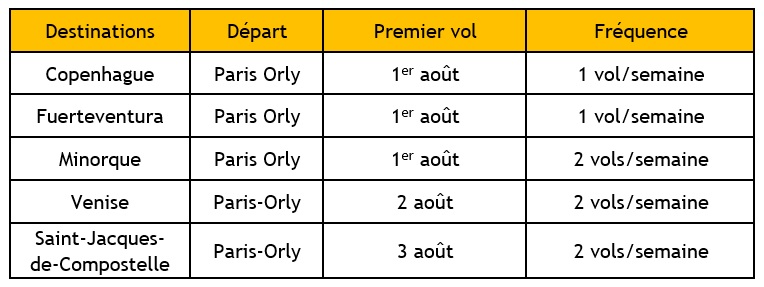 Vueling ajoute 5 routes au départ de Paris Orly en août Vueling ajoute 5 routes au départ de Paris Orly en août