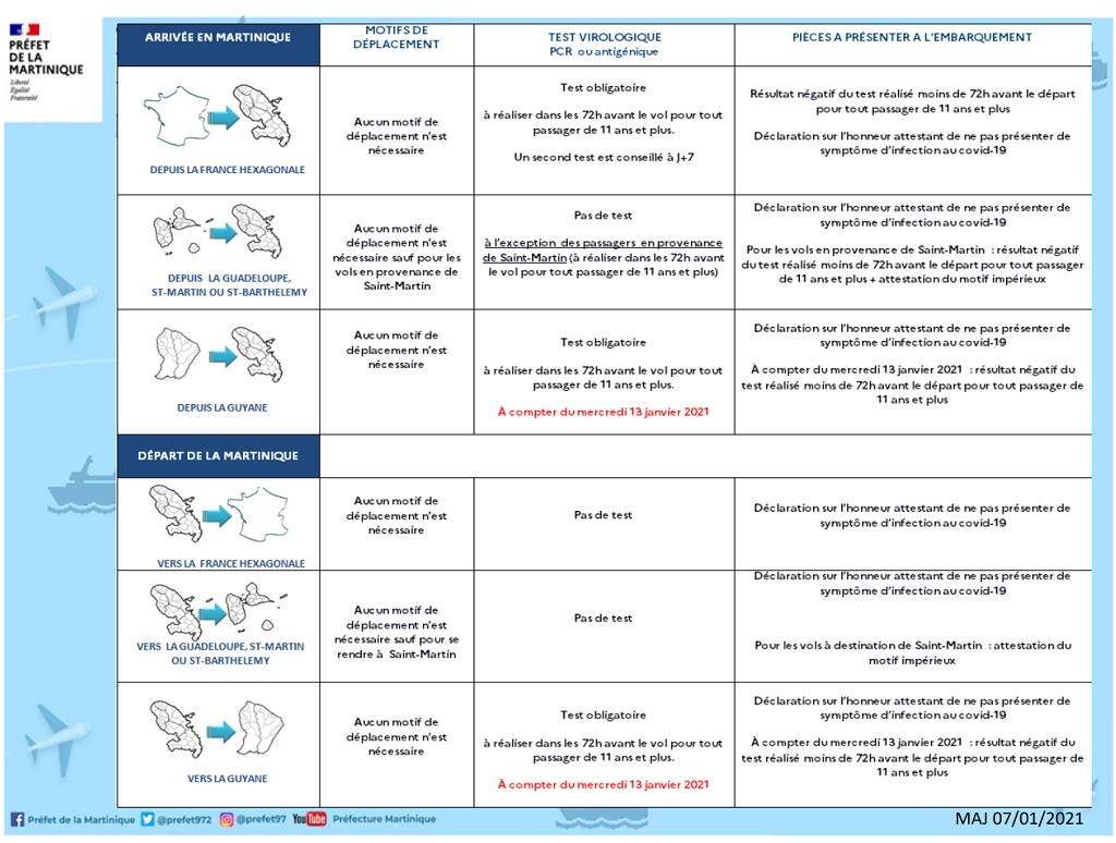 Martinique et Guadeloupe : le test Covid obligatoire pour les voyageurs en provenance de Guyane