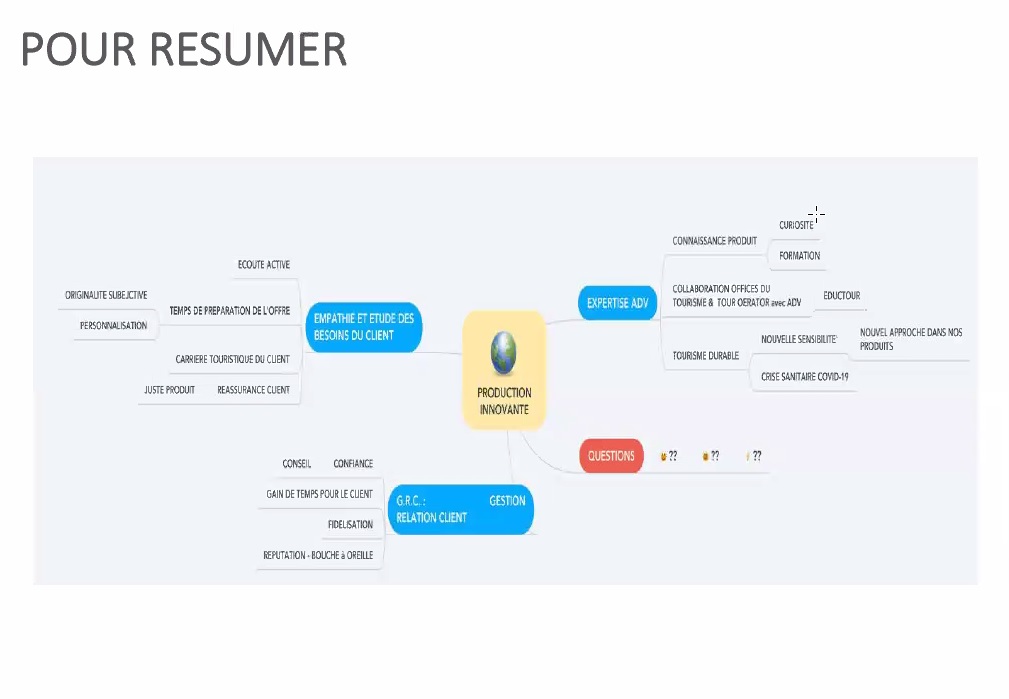 une production innovante comprend l'expertise de l'agent de voyages, s'appuyer sur la relation client, empathie et étude des besoins clients -DR