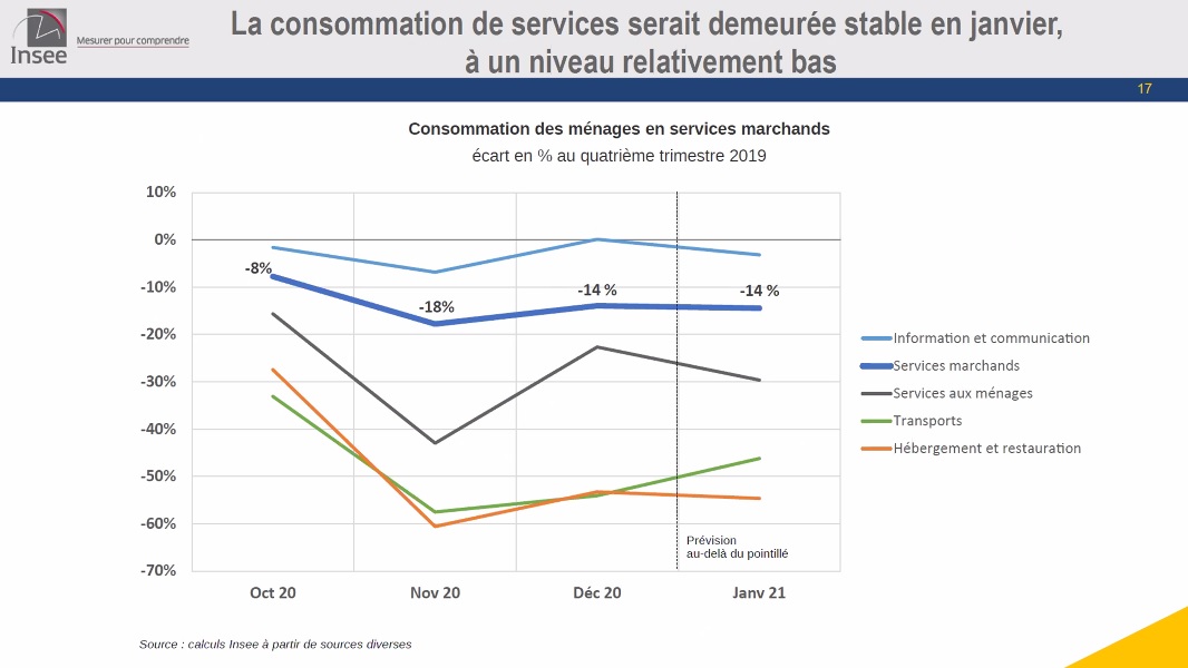 La consommations de srvices des ménages français - INSEE La consommations de srvices des ménages français - INSEE