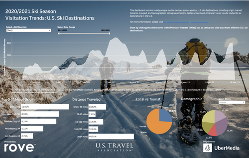 Territoire : les données mobiles au cœur des stratégies de marketing touristique Territoire : les données mobiles au cœur des stratégies de marketing touristique