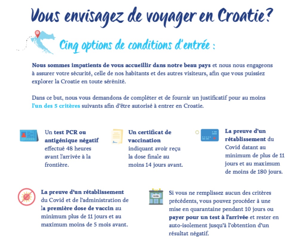 Voyages : la Croatie continue d'assouplir ses mesures sanitaires