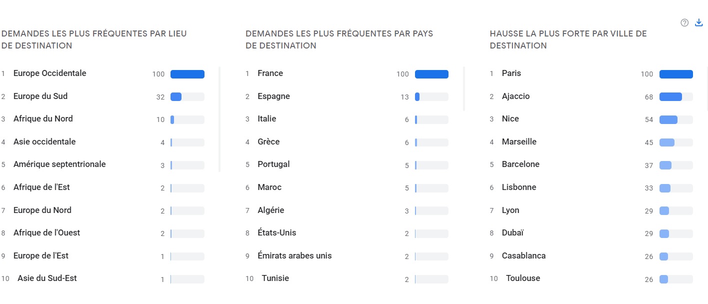 Les destinations plebiscitées par les internautes en mai 2021 sur Google (cliquez sur la photo pour l'agrandir) - Capture écran