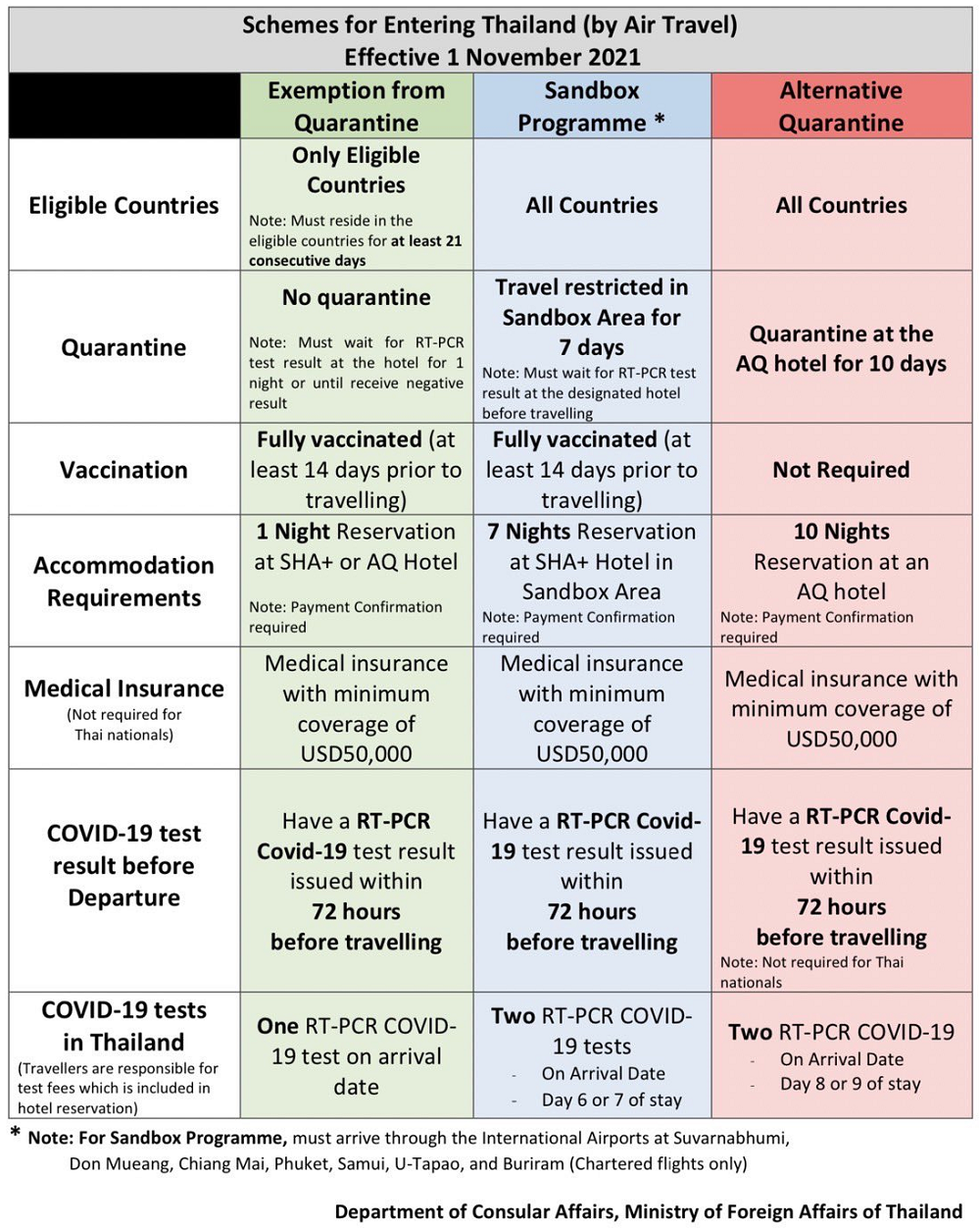 Informations pratiques Thaïlande : météo, vaccins, visa, formalités