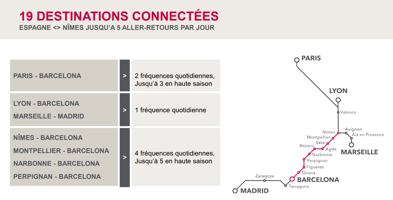 France - Espagne : Renfe et la SNCF vont doubler les fréquences d'ici 2022