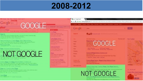 Regardez l’évolution entre 2008 et maintenant : le haut de la partie centrale de votre page Google est désormais occupé par des positions uniquement payantes - DR