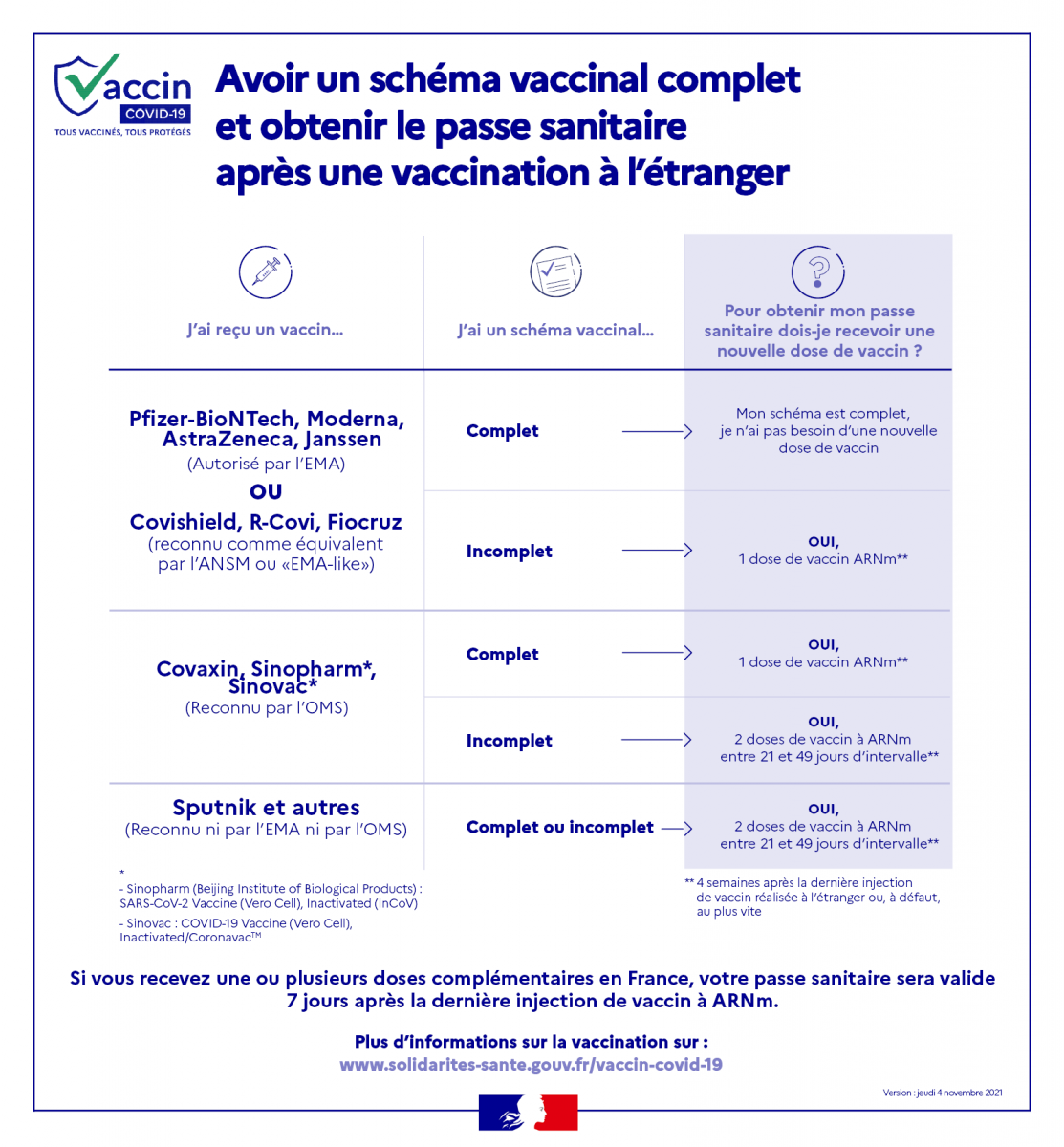 Touristes étrangers : les pharmacies vont convertir les certificats de vaccination en passe sanitaire