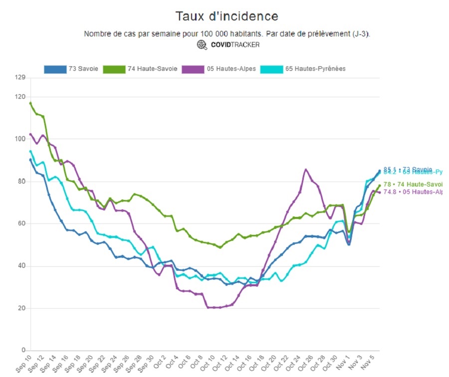 Pass sanitaire : la montagne va devoir passer la 3e !