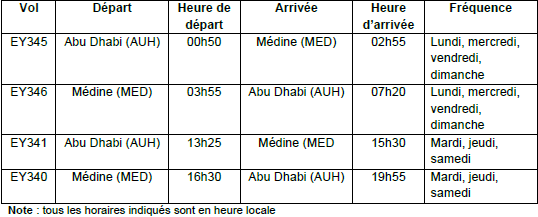 Etihad Airways : vols Abu Dhabi-Médine dès le 1er février 2014