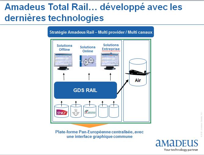 GDS rail : Amadeus veut lancer une plate-forme multicanal et multiprovider