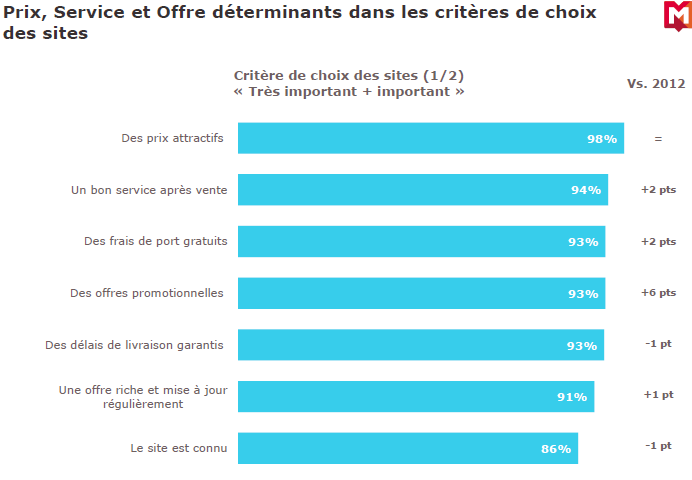 L'e-tourisme marque le pas... les points de ventes physique vont-ils rebondir ? L'e-tourisme marque le pas... les points de ventes physique vont-ils rebondir ?