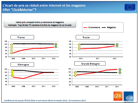 L'e-tourisme marque le pas... les points de ventes physique vont-ils rebondir ? L'e-tourisme marque le pas... les points de ventes physique vont-ils rebondir ?