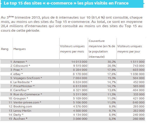 L'e-tourisme marque le pas... les points de ventes physique vont-ils rebondir ?