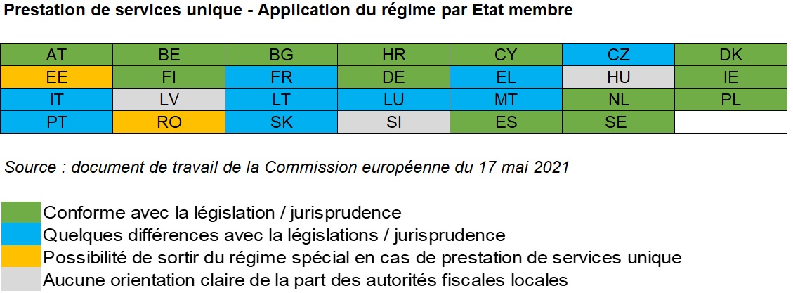 TVA sur la marge des agences de voyages : la Commission Européenne mène l’enquête