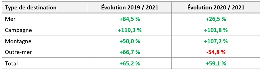 Location : les vacances de Noël à la montagne plébiscitées Location : les vacances de Noël à la montagne plébiscitées
