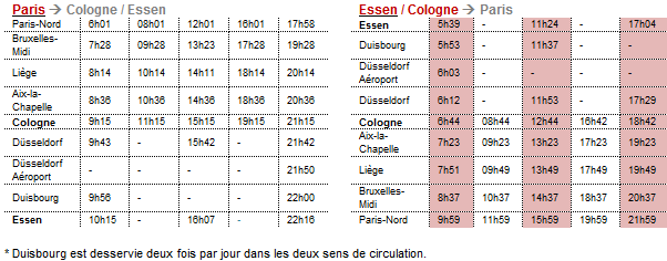 Thalys renforce ses fréquences vers l'Allemagne dès le 15 décembre 2013