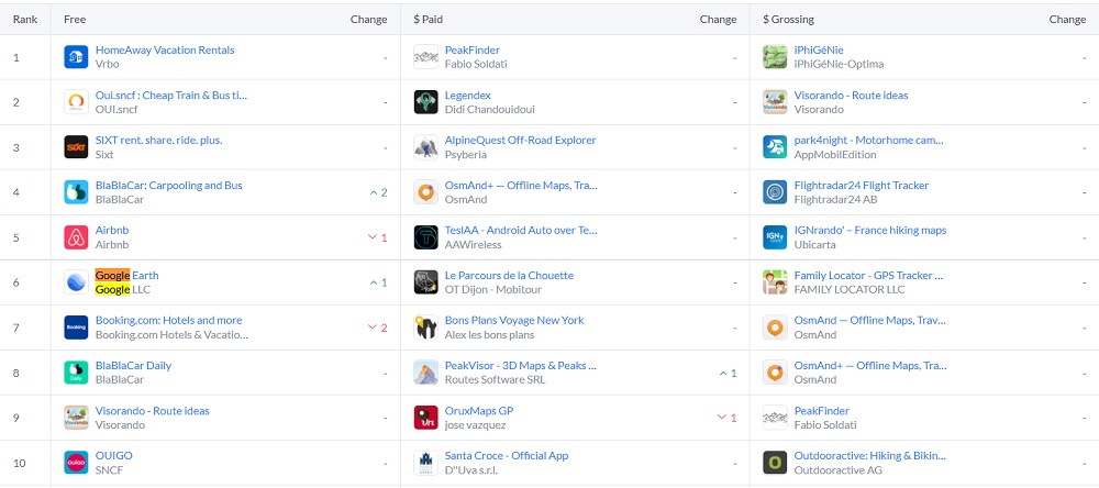 Classement (Android) des applications de voyages les plus téléchargées en France - Apptopia