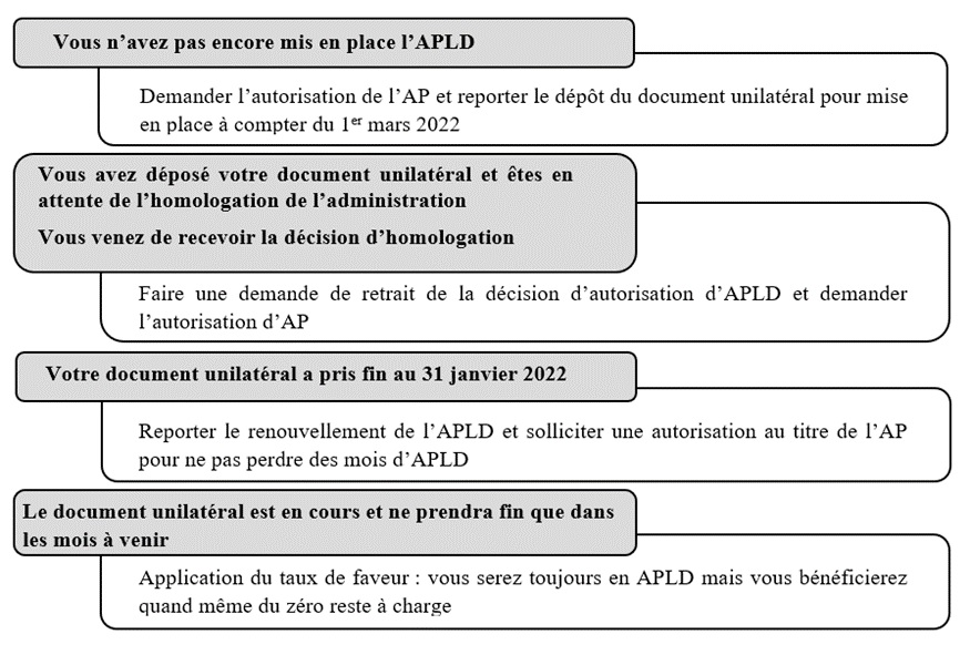 APLD : "Il faut bien comprendre la différence entre homologation et renouvellement"