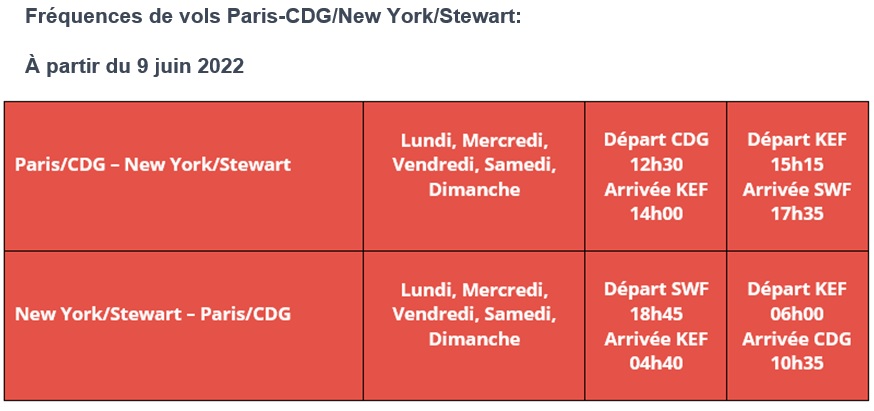 Play lance Paris - New York Stewart via l'Islande