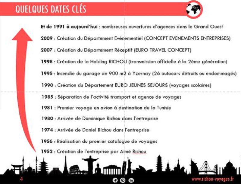 Richou : une programmation spéciale pour fêter les 70 ans du Groupe Richou : une programmation spéciale pour fêter les 70 ans du Groupe