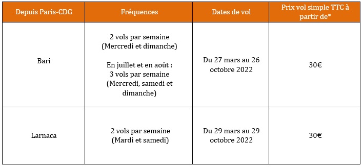 easyJet lance Bari et Larnaca au départ de Paris-Charles-de-Gaulle