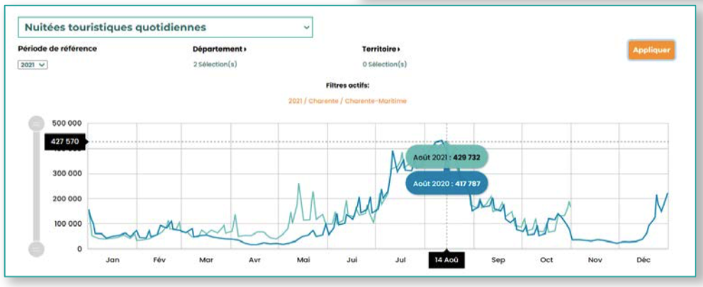 Un tableau de bord facile à consulter (©Blackbee) Un tableau de bord facile à consulter (©Blackbee)