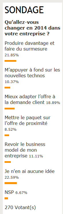 Projets 2014 : les pros partagés entre changement et... immobilisme !