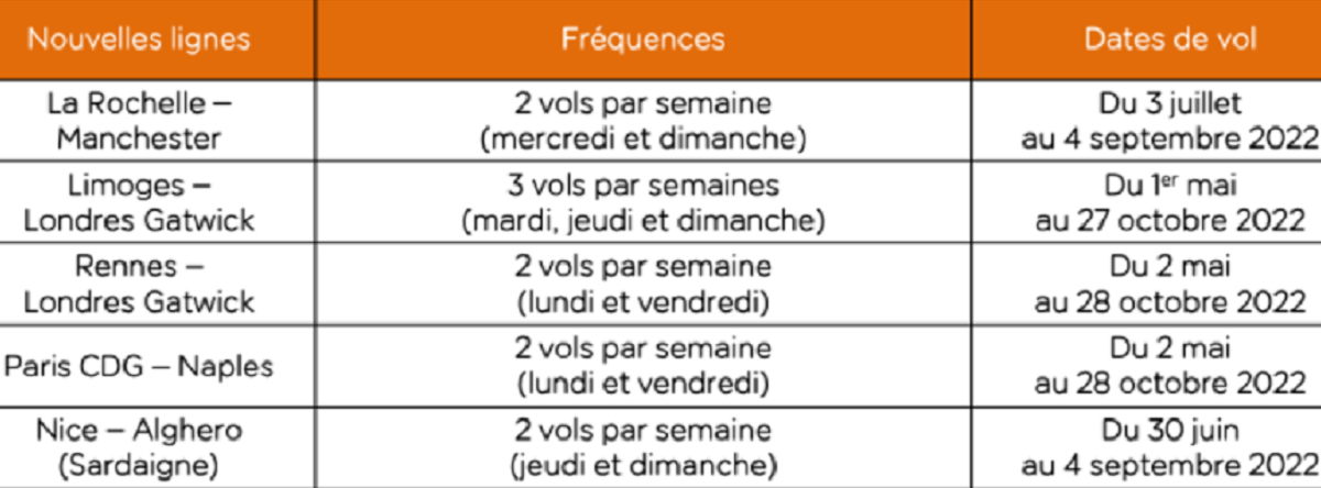 Les 5 nouvelles liaisons d'easyJet ont été inaugurées le jeudi 17 mars - Crédit photo easyJet Les 5 nouvelles liaisons d'easyJet ont été inaugurées le jeudi 17 mars - Crédit photo easyJet
