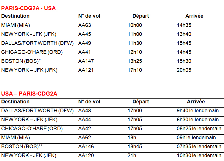 Eté 2014 : American Airlines programme 6 liaisons quotidiennes au départ de Paris CDG
