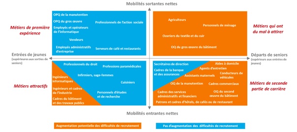 La GPEC, une solution RH pour le tourisme ?