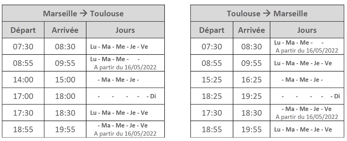 Twin Jet ajoute de nouvelles rotations sur l'axe Toulouse-Marseille