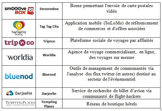 Les 20 start-up déjà sélectionnées pour la promotion 2014