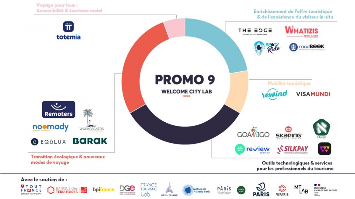 Le Welcome City Lab a dévoilé sa nouvelle promotion 2022 - DR