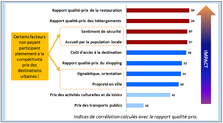 Cliquez pour zoomer - DR : TCI Research