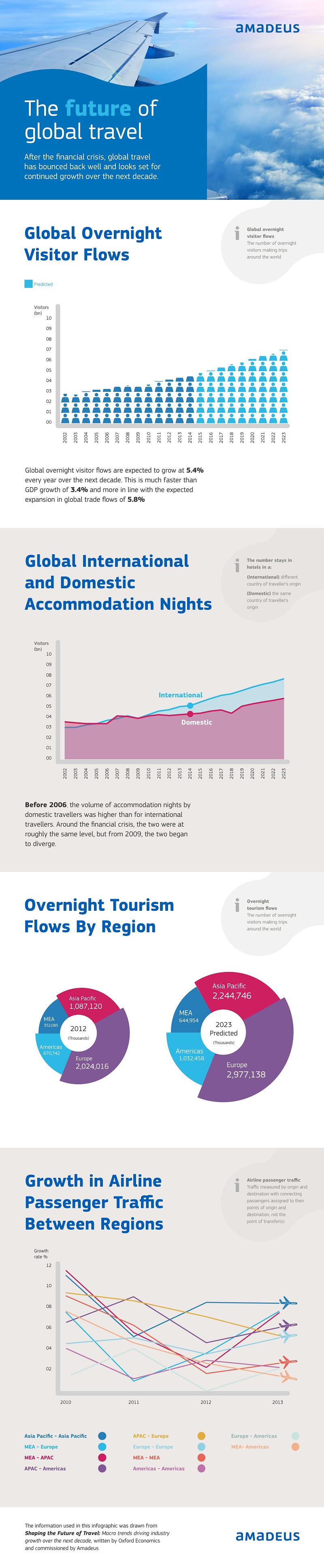La Chine pourrait représenter 20% du marché touristique mondial d'ici 2023