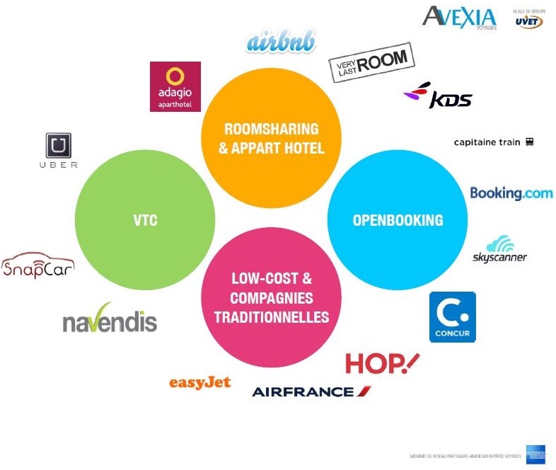 Pour les PME et PMI, l’étude constate une évolution des comportements. Pour les PME et PMI, l’étude constate une évolution des comportements.
