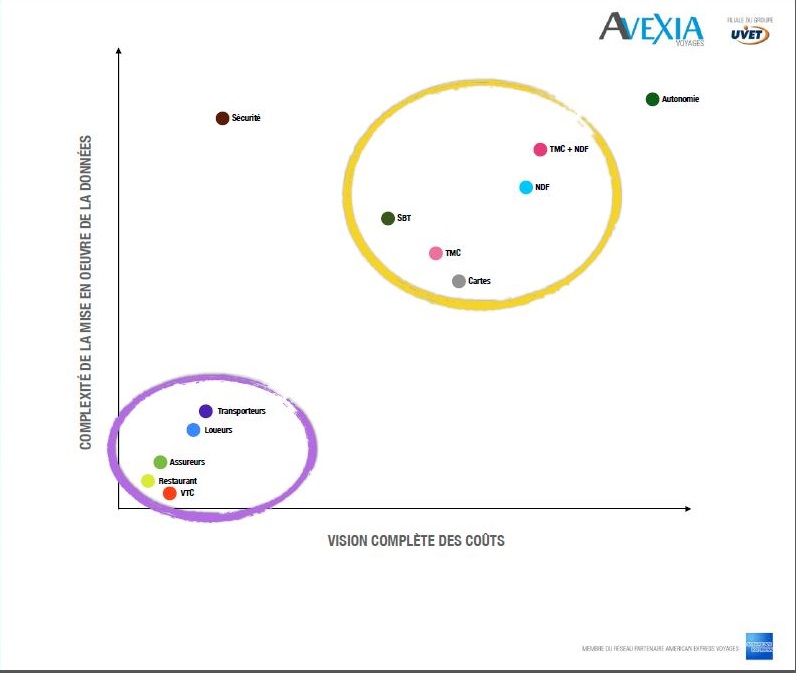 Cliquer pour agrandir - Observatoire Avexia Voyages Cliquer pour agrandir - Observatoire Avexia Voyages