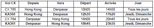 Dragonair : vols entre Hong Kong et Bali dès le 27 avril 2014