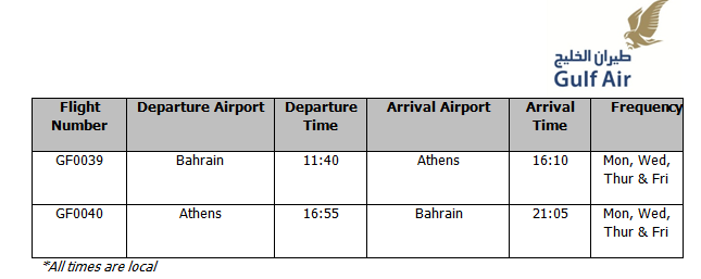 Gulf Air Resumes its Flights to the Greek Capital Athens