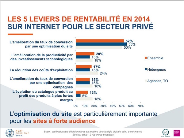 Cliquer pour agrandir. Observatoire de l’e-tourisme Next Content