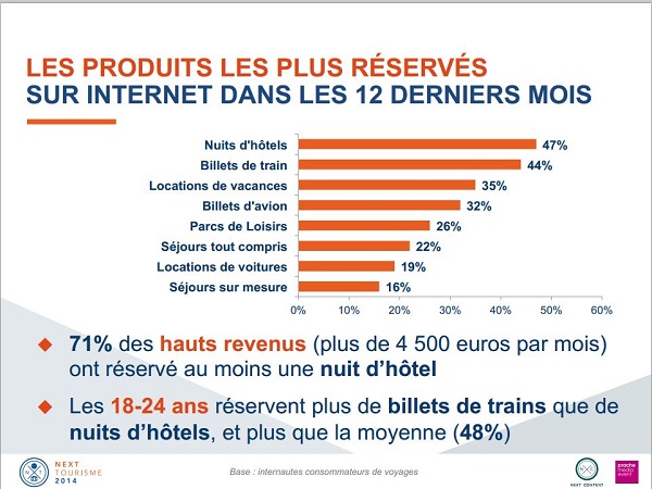 Observatoire de l’e-tourisme Next Content et Toluna présenté lors de Next Tourisme - DR