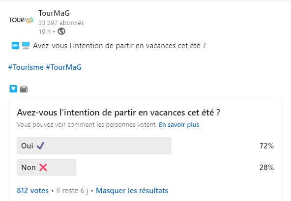 3 Français sur 4 prévoient de partir en vacances cet été