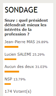 Snav : quel président "défendrait mieux les intérêts de la profession ?"