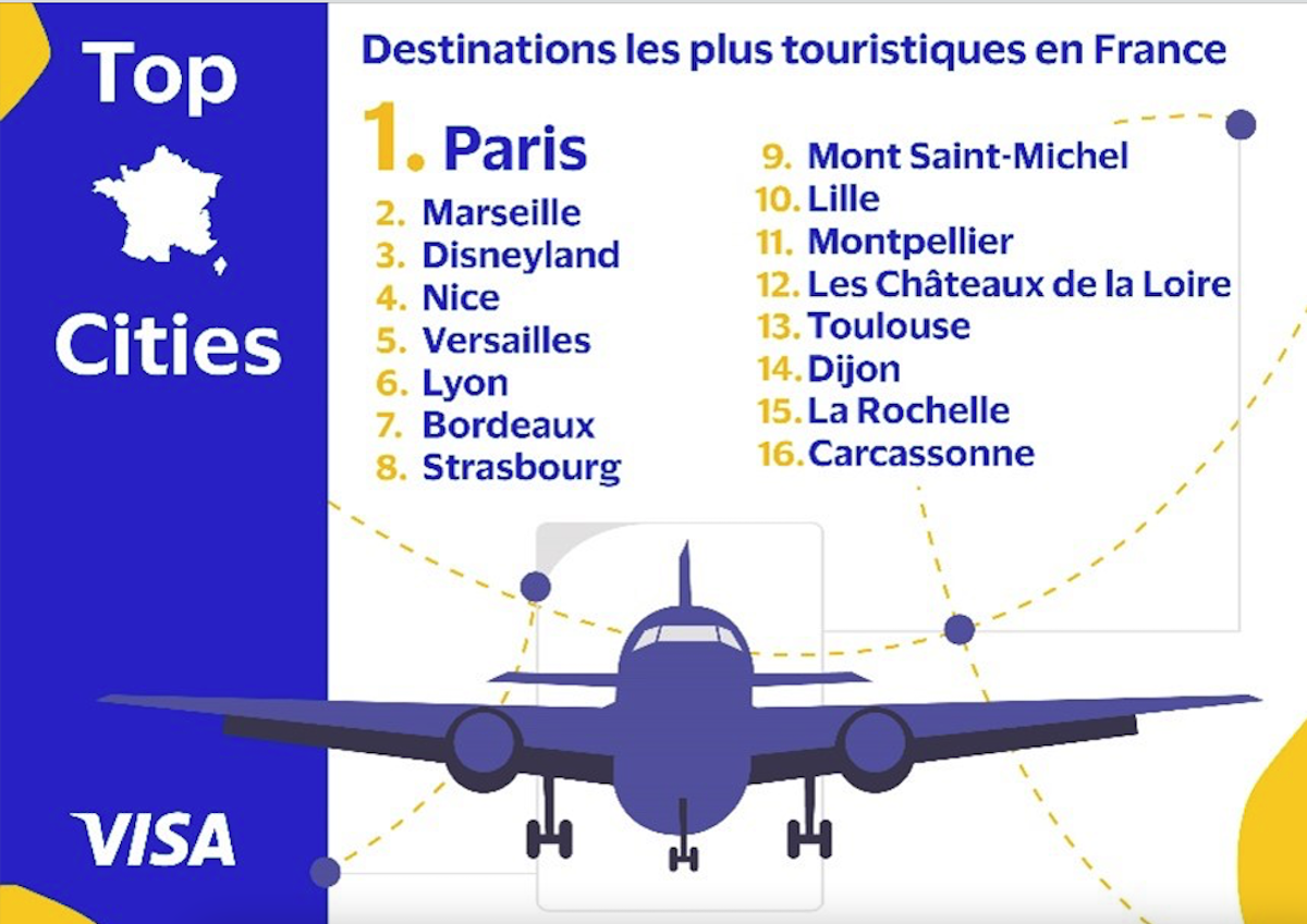 Que prévoient de dépenser les touristes étrangers en France cet été ?