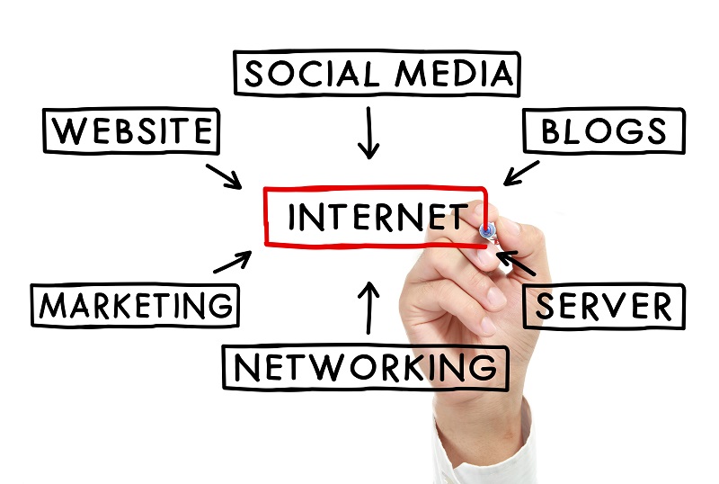 Aujourd’hui, la question n’est plus de savoir comment être présent sur le net mais plutôt comment être visible et convertir les internautes en clients. © Odua Images - Fotolia.com Aujourd’hui, la question n’est plus de savoir comment être présent sur le net mais plutôt comment être visible et convertir les internautes en clients. © Odua Images - Fotolia.com