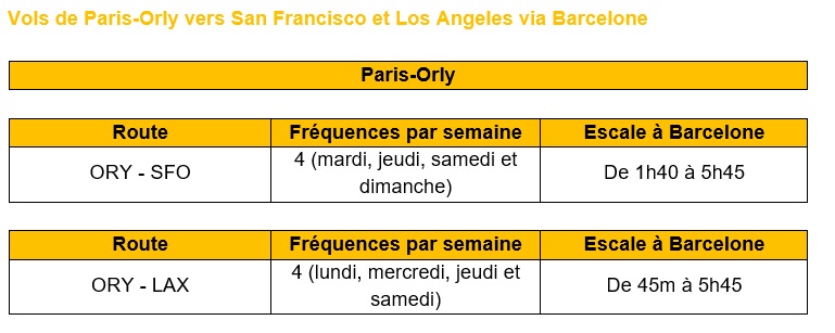 Vols de Paris-Orly vers San Francisco et Los Angeles via Barcelone par Vueling - DR